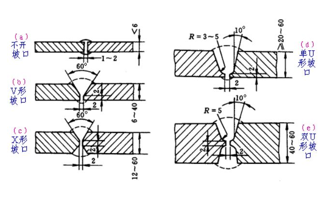 對(duì)接接頭的坡口形式