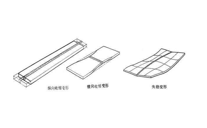 焊接變形