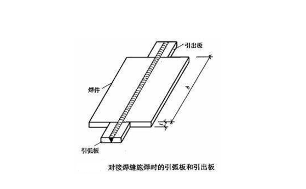 埋弧焊的引弧板與引出板