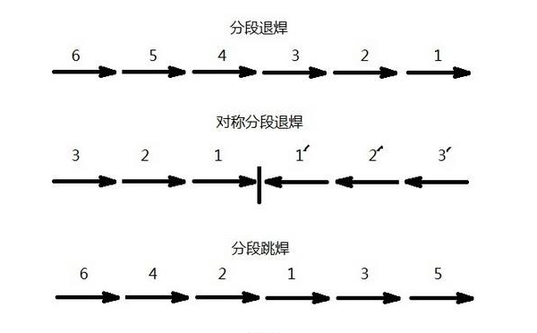 分段焊補(bǔ)