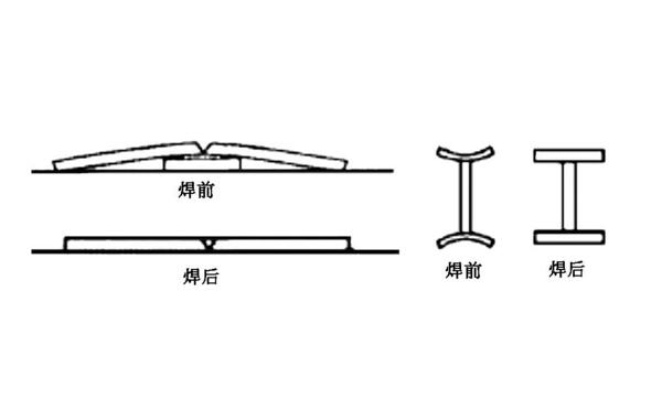 焊接線能量