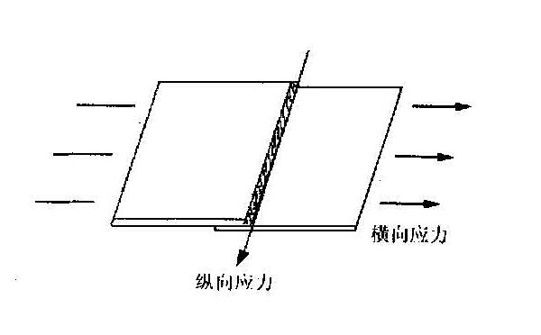 橫向應(yīng)力和變形