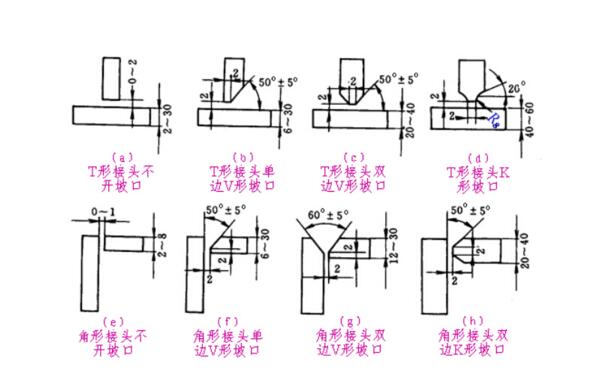 T形接頭和角接接頭的坡口形式