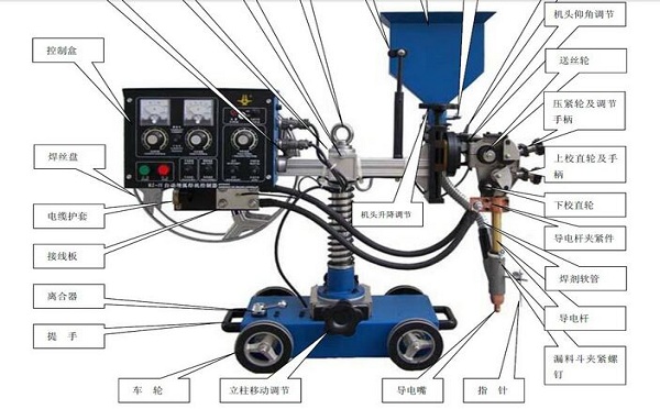 自動(dòng)埋弧焊機(jī)