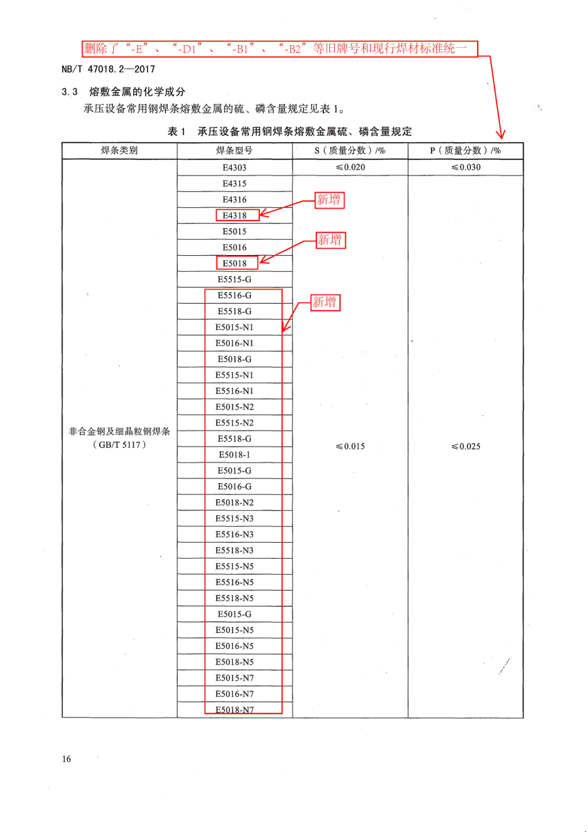 NB/T 47018.2-2017《承壓設(shè)備用焊接材料訂貨技術(shù)條件》第16頁(yè)