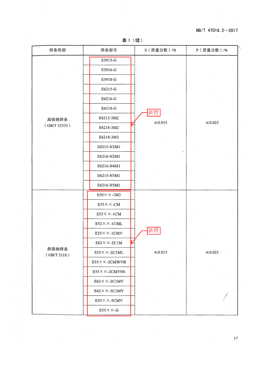 NB/T 47018.2-2017《承壓設(shè)備用焊接材料訂貨技術(shù)條件》第17頁(yè)